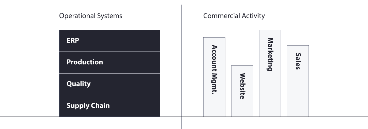 operation-system-vs-commecial-activity-v2