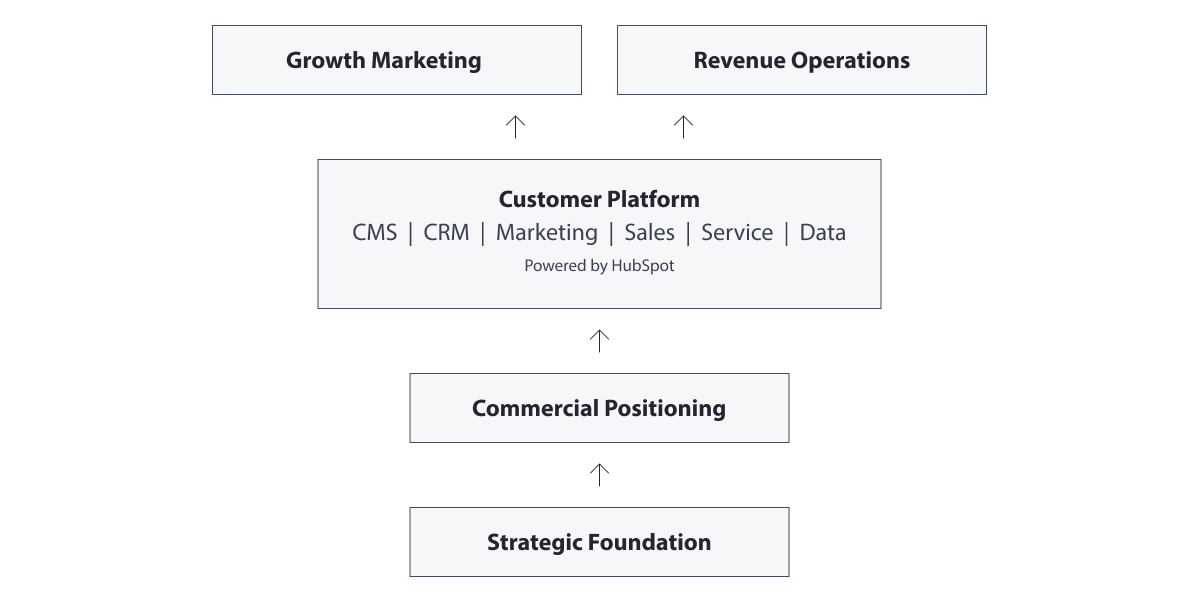 what-does-a-commercial-system-look-like-v2