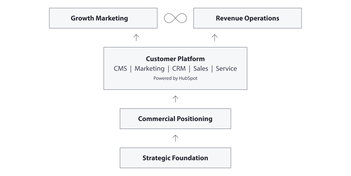 what-does-a-commercial-system-look-like-v3