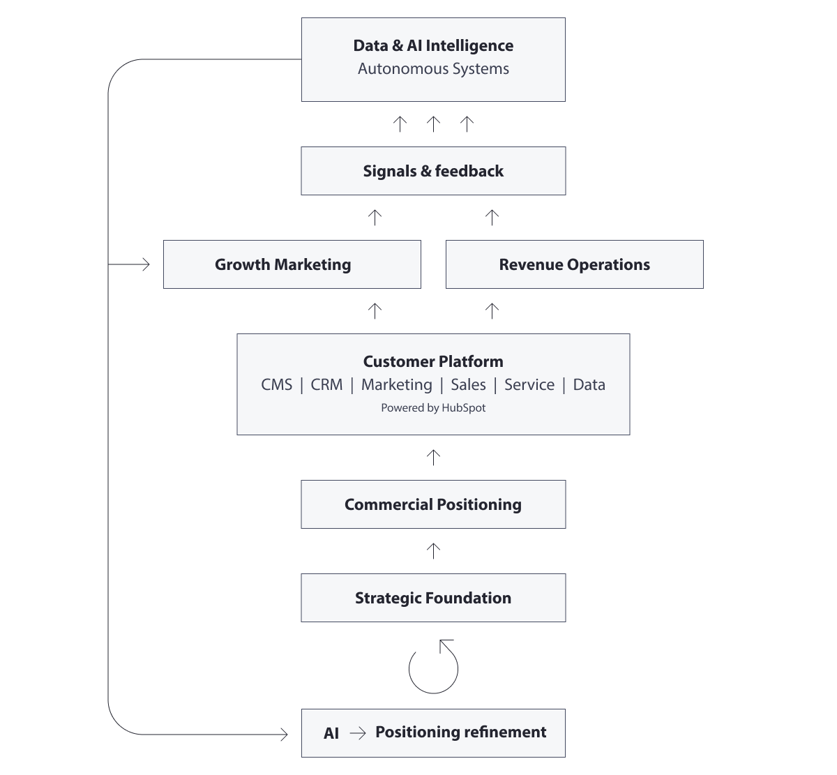 where-can-ai-help-once-the-foundation-exists-v2