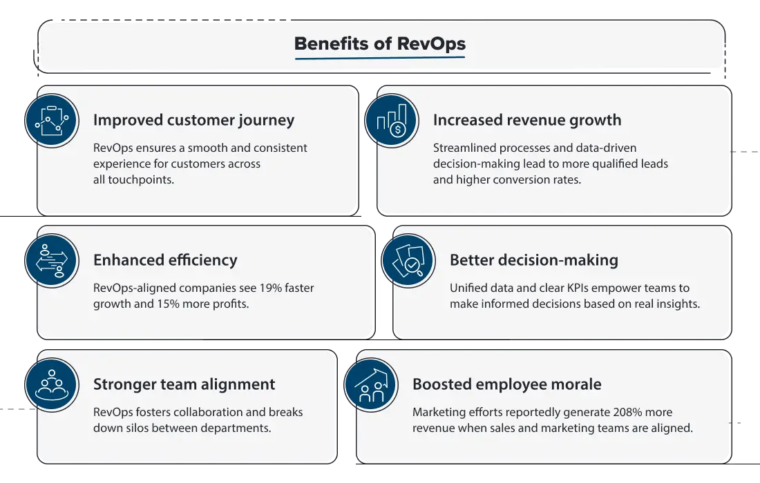 BenefitsOfRevOps