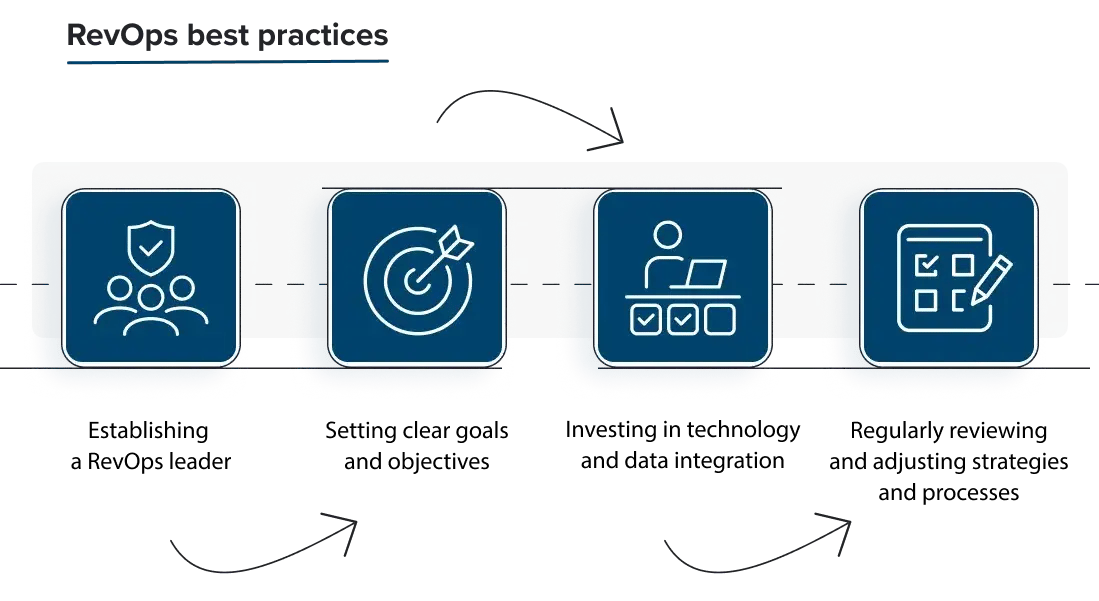 RevOpsBestPractices-1
