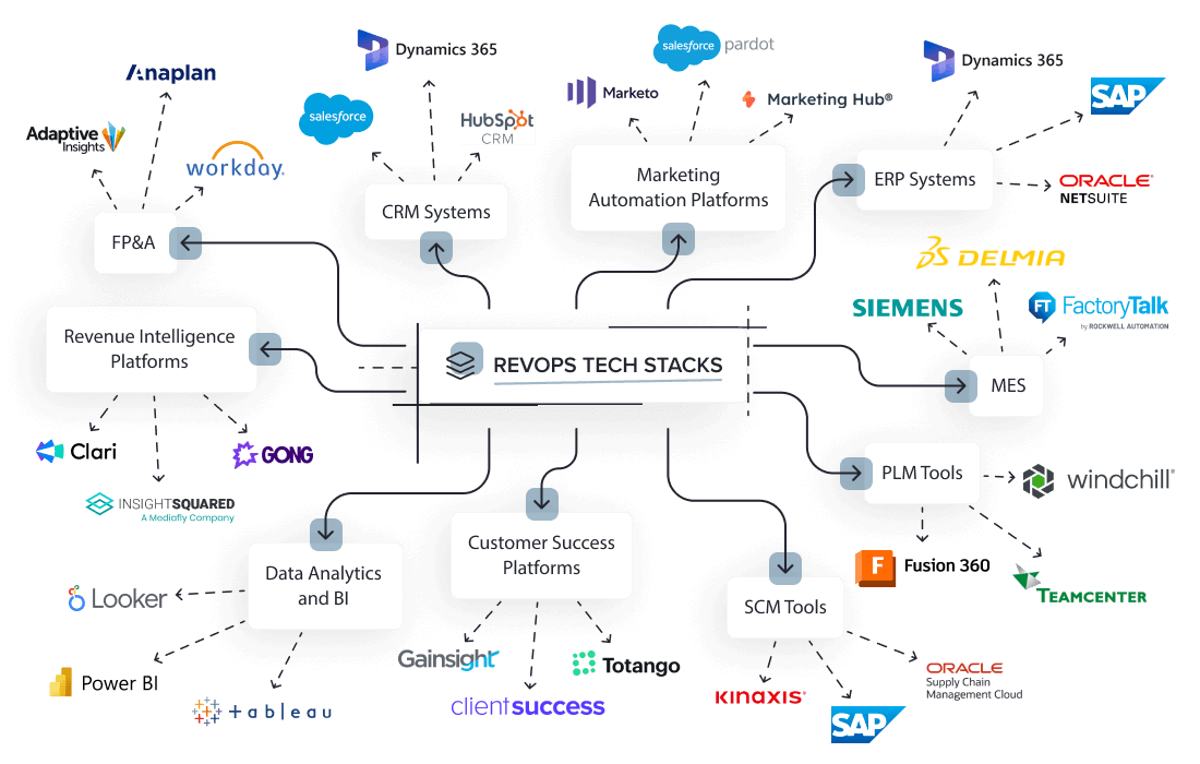 RevOpsTechStack (1)