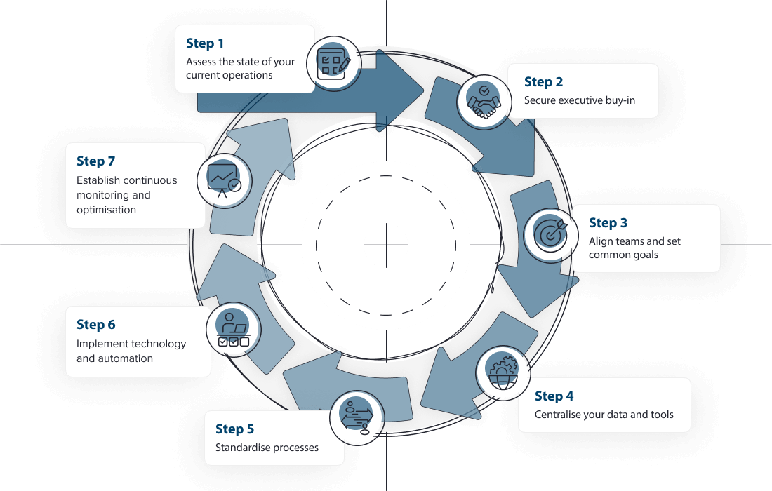 The7Steps (1)