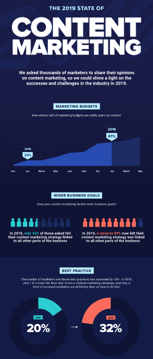 HubSpot-infographic