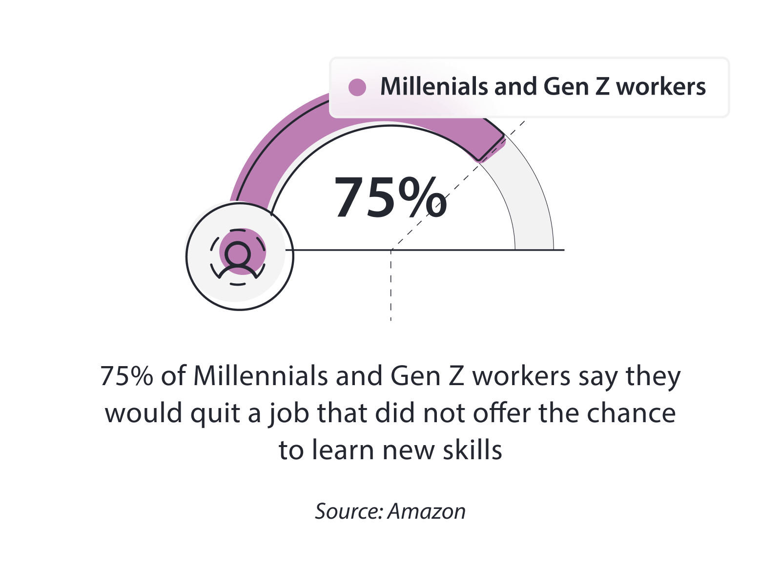 Why millenials and Gen Z need more training