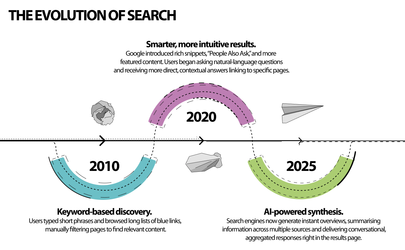 The-Evolution-of-Search-Infographic (1)