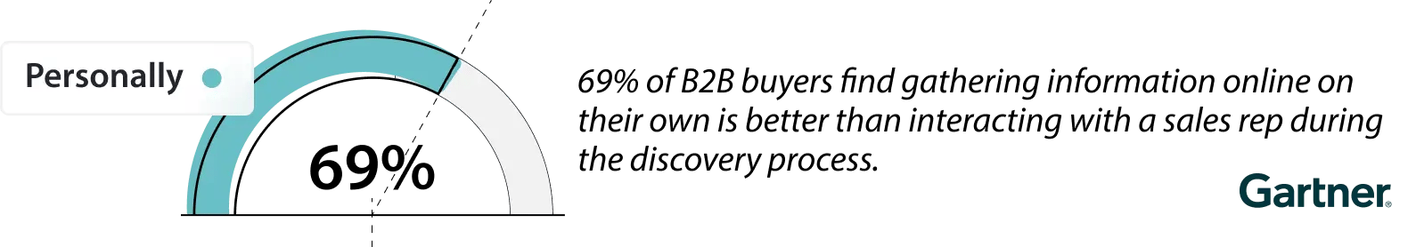 Sales-Enablement-Discovery-Process