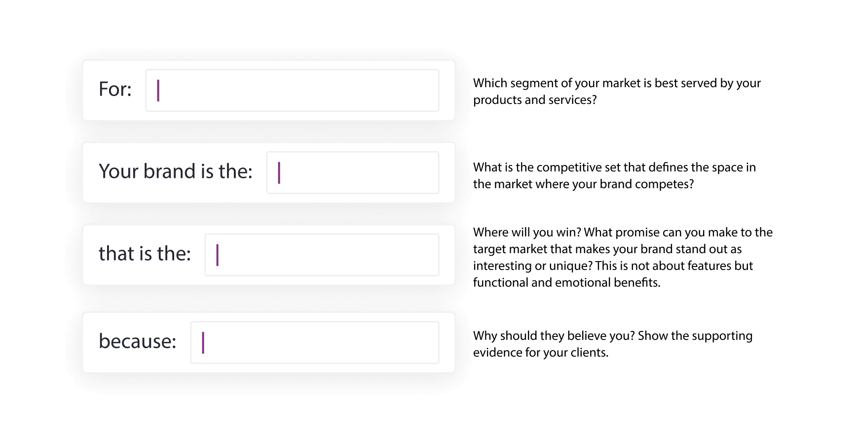 brand positioning statement formula