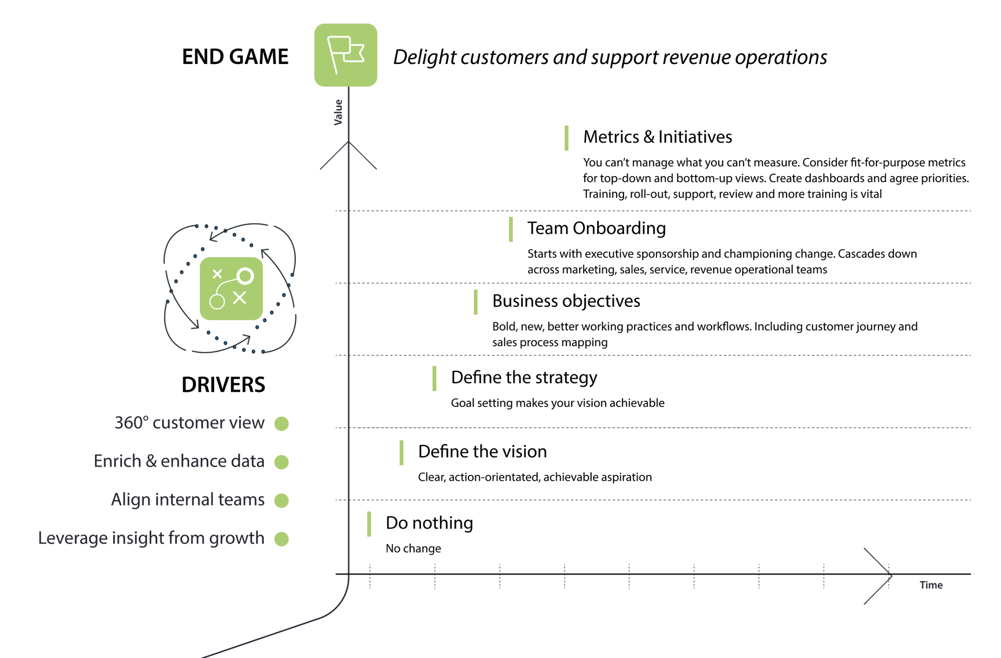 Critical steps to a CRM strategy