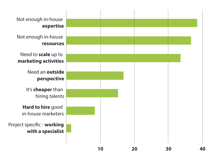 The reasons behind outsourcing