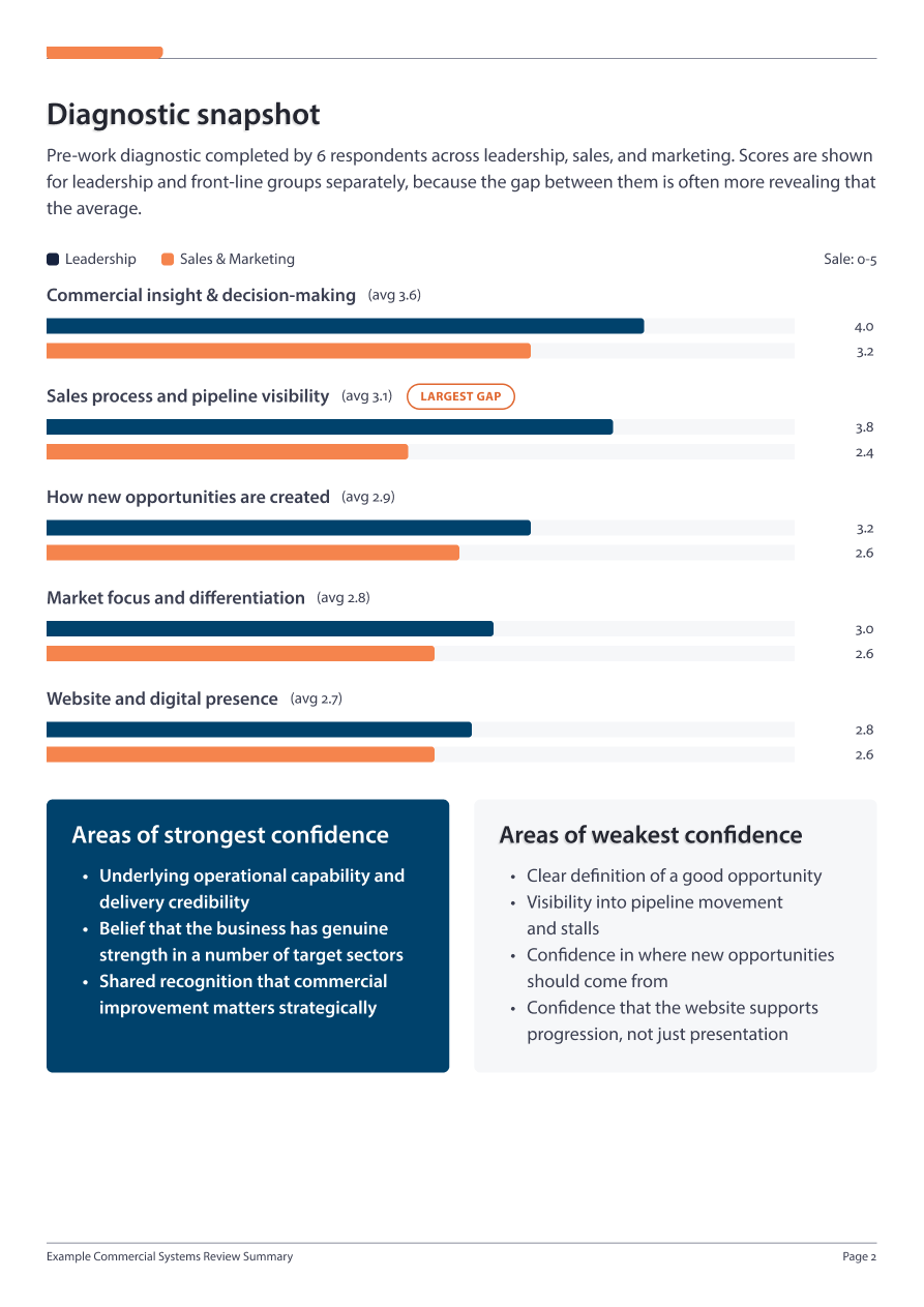 02-Diagnostic-Snapshot-080426