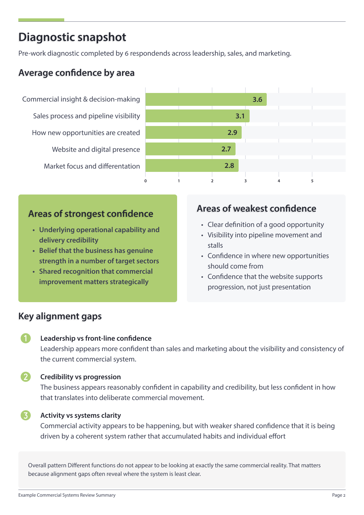 02-Diagnostic-Snapshot@2x