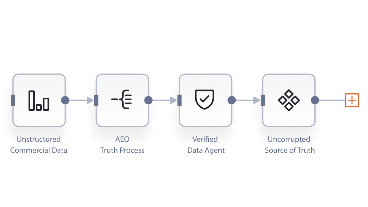 turning-your-commercial-data-into-an-uncorrupted-source-of-truth
