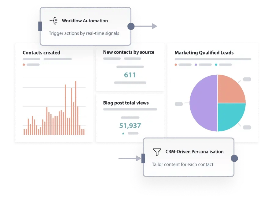 equinet-media-uses-enhanced-hubspot-ai-marketing-strategies