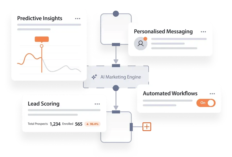equinet-media-using-ai-for-smarter-campaigns