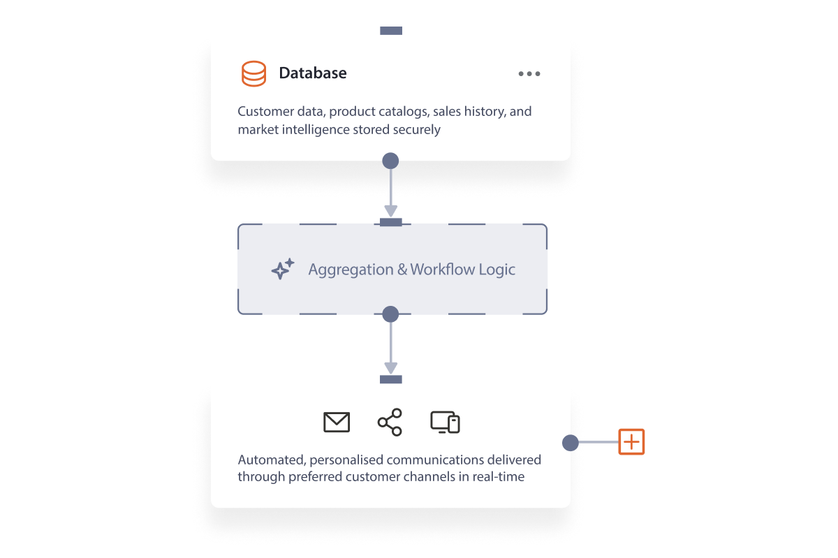 How-Equinet-Media-Enables-AI-Augmented-Sales (2)