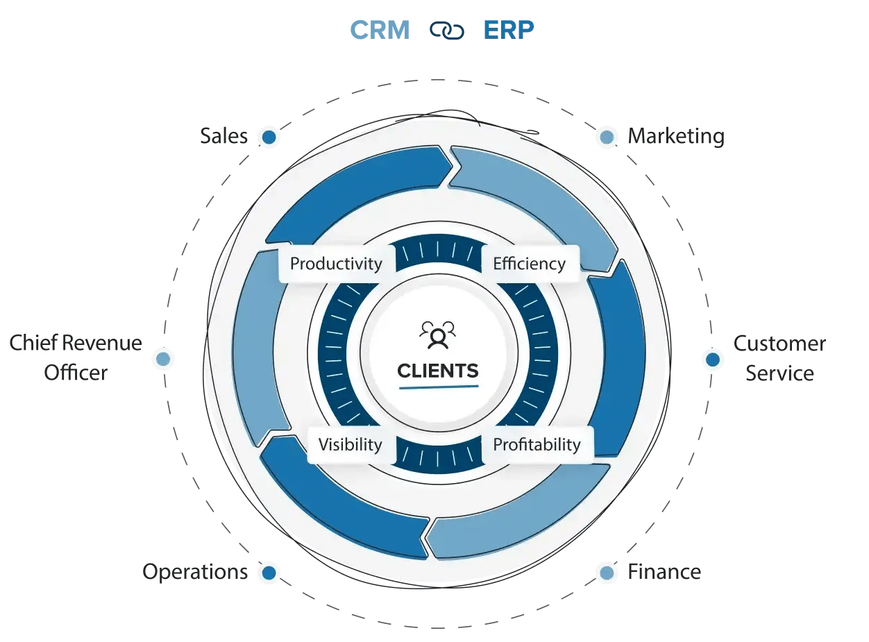 erp-crm-integration-graphic-1