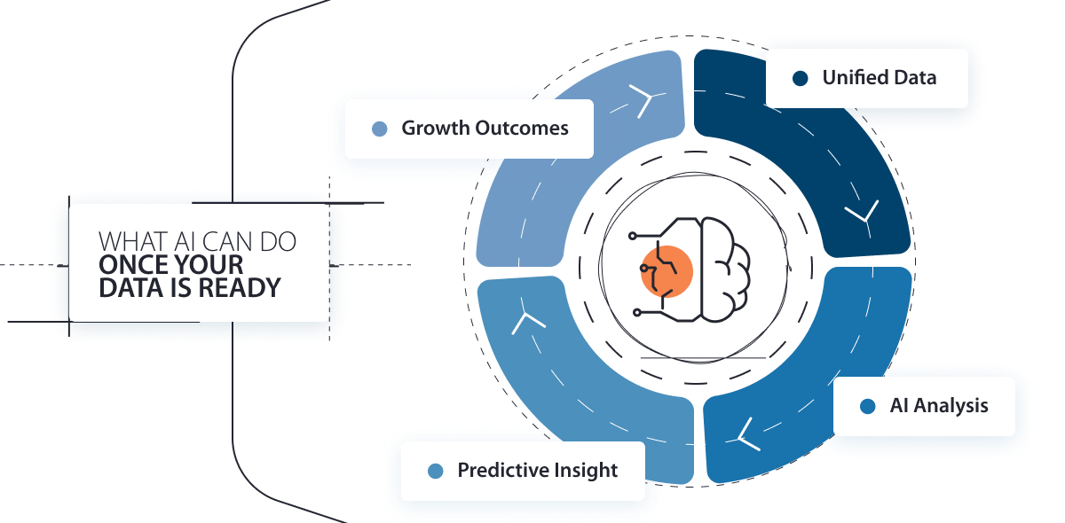 What-AI-Can-Do-Once-Your-Data-Is-Ready