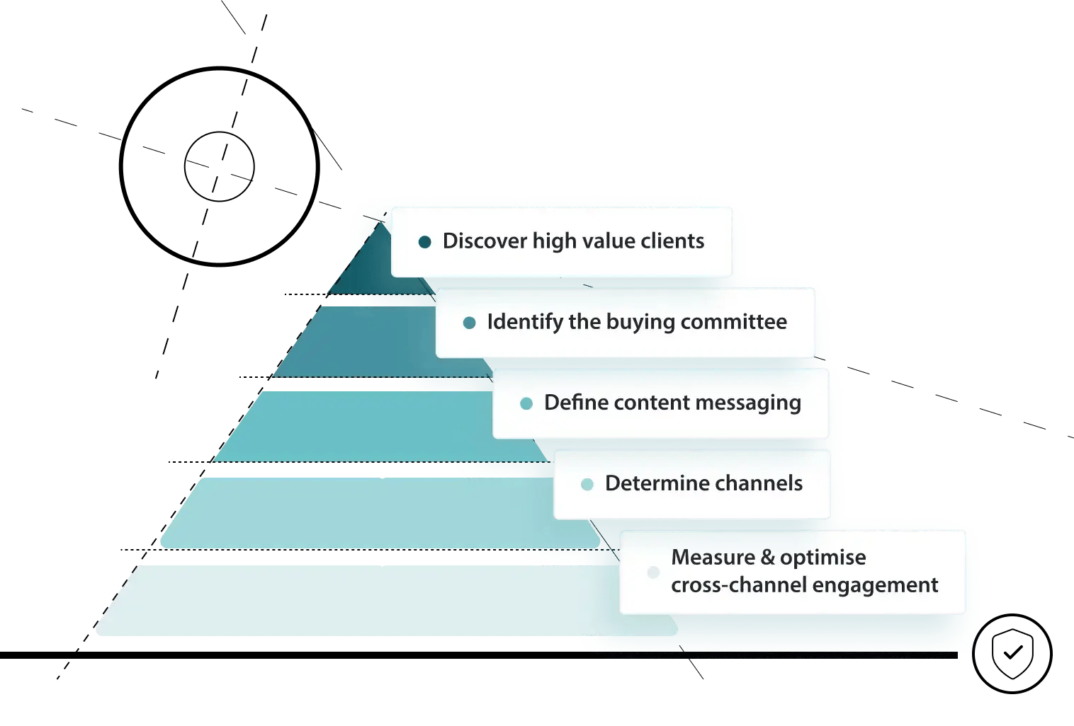 account-based-marketing-strategy-webp