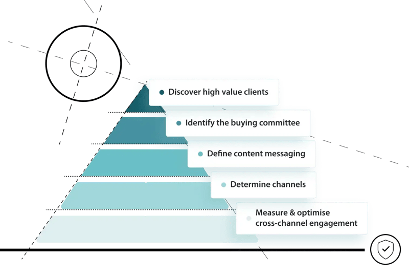 account-based-marketing-strategy-webp