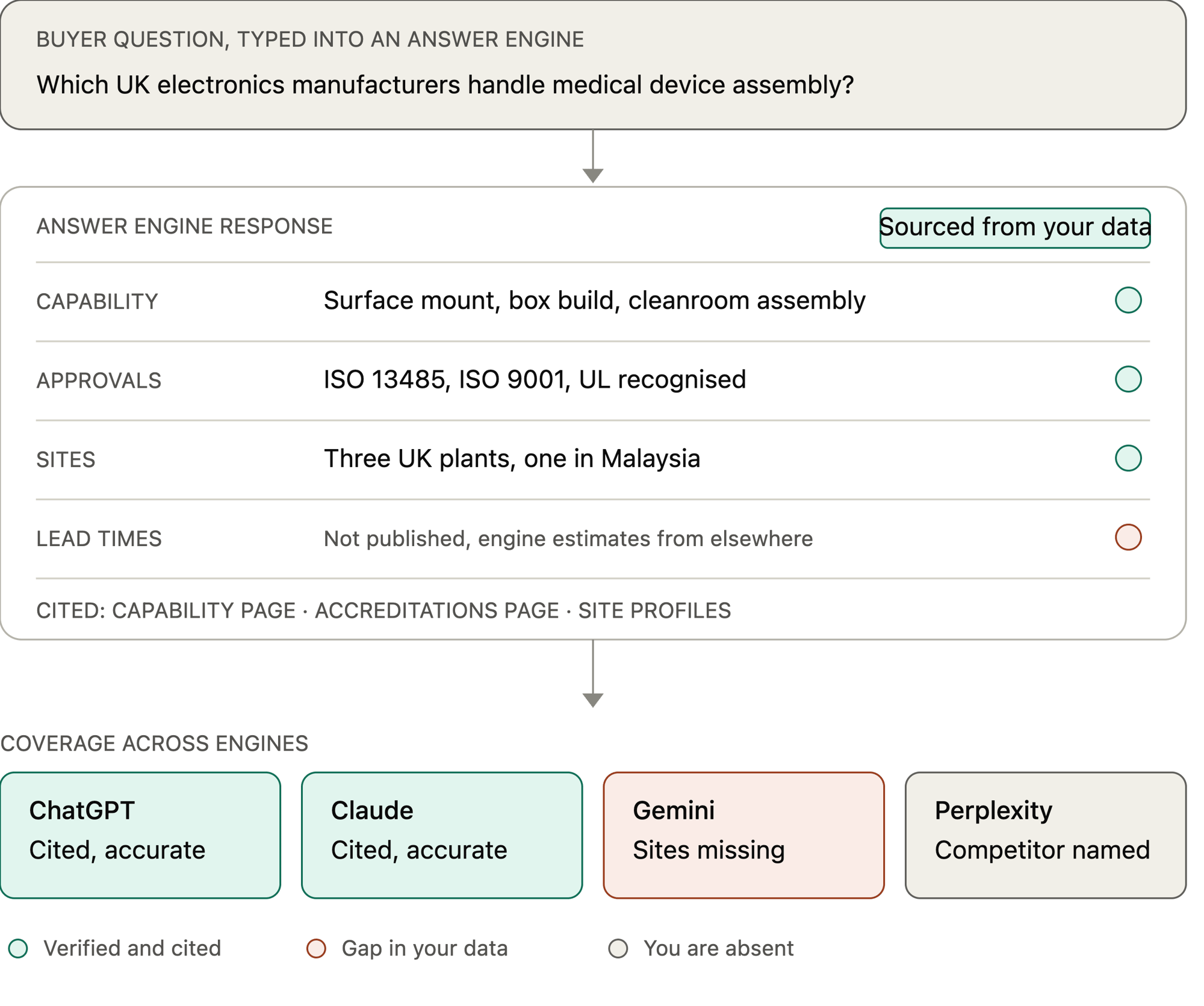 aeo_structure_accuracy_graphic_wireframe