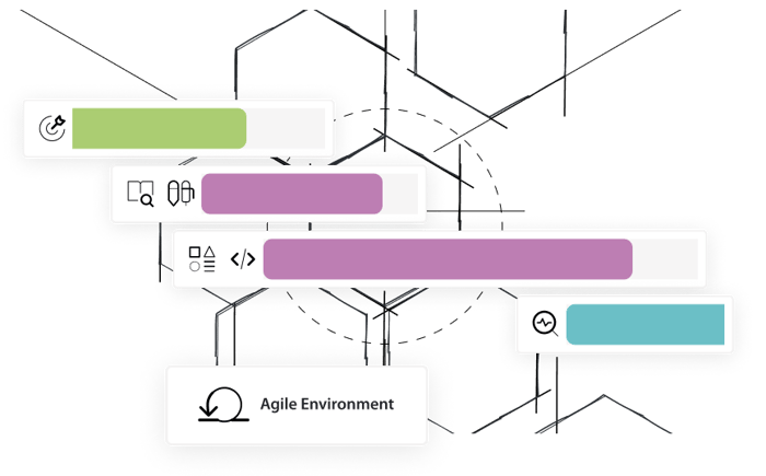 agile-environment-gant-chart