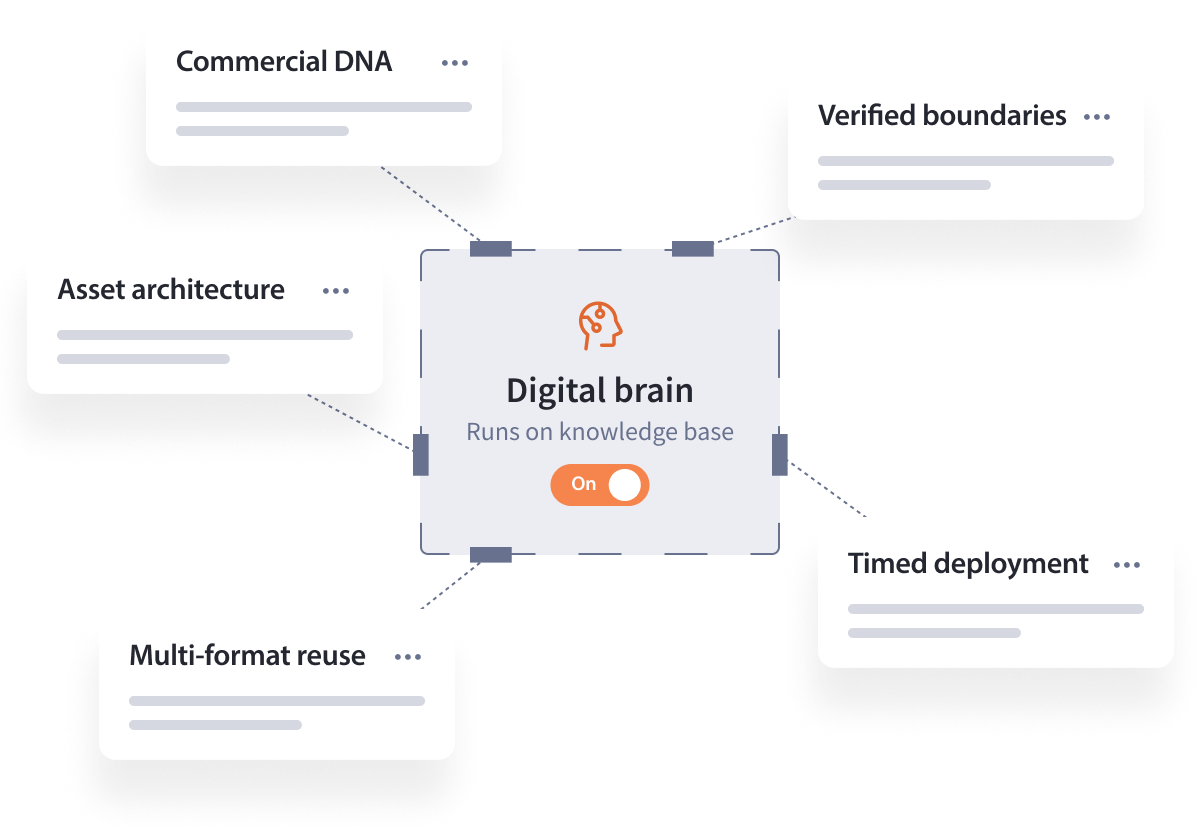 ai-powered-content-for-complex-buyer-journeys