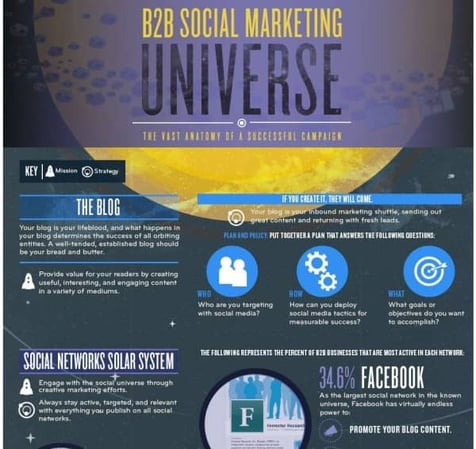 b2b_social_marketing_universe_sn (1)