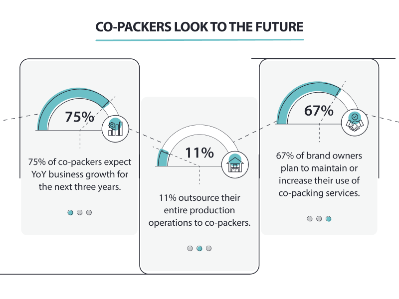 co-packers-in-the-future_graphic
