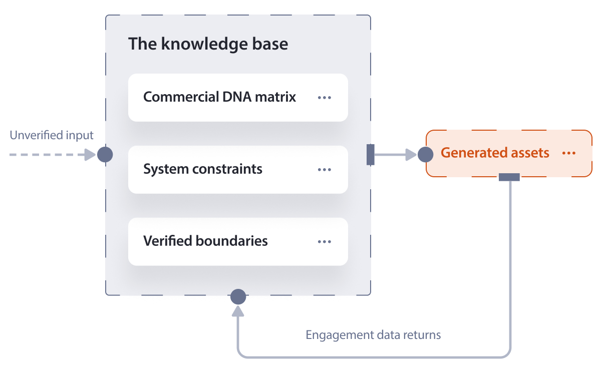commercial-systems-the-knowledge-base_091526
