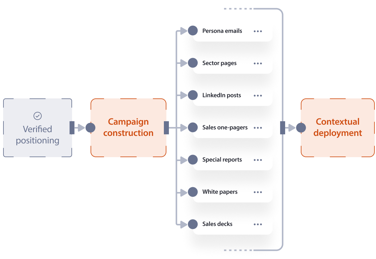 commercial-systems-the-production-pipeline_091526
