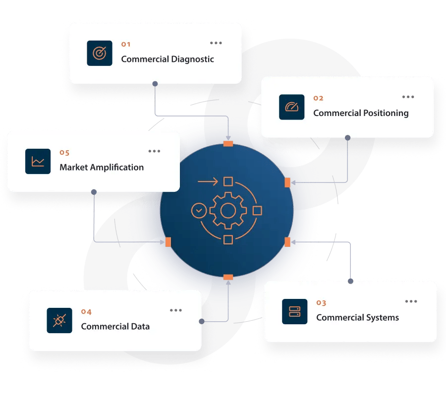 equinet-media-commercial-intelligence-engine-simple (2)