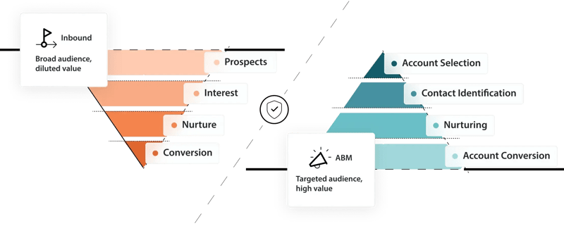 inbound-vs-abm-2024-webp