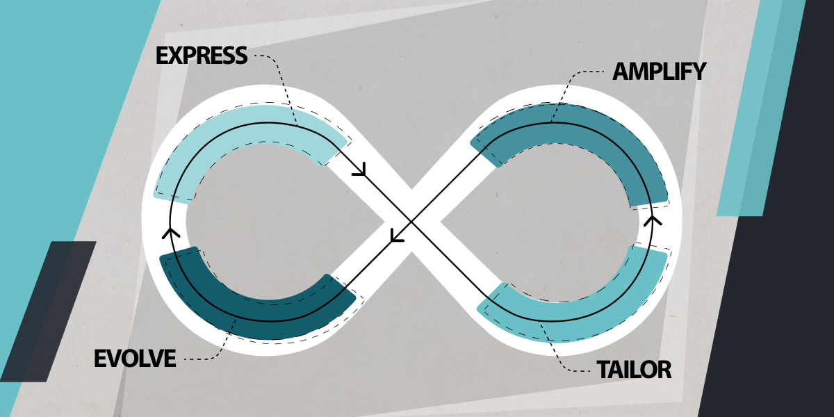 4 steps of loop marketing