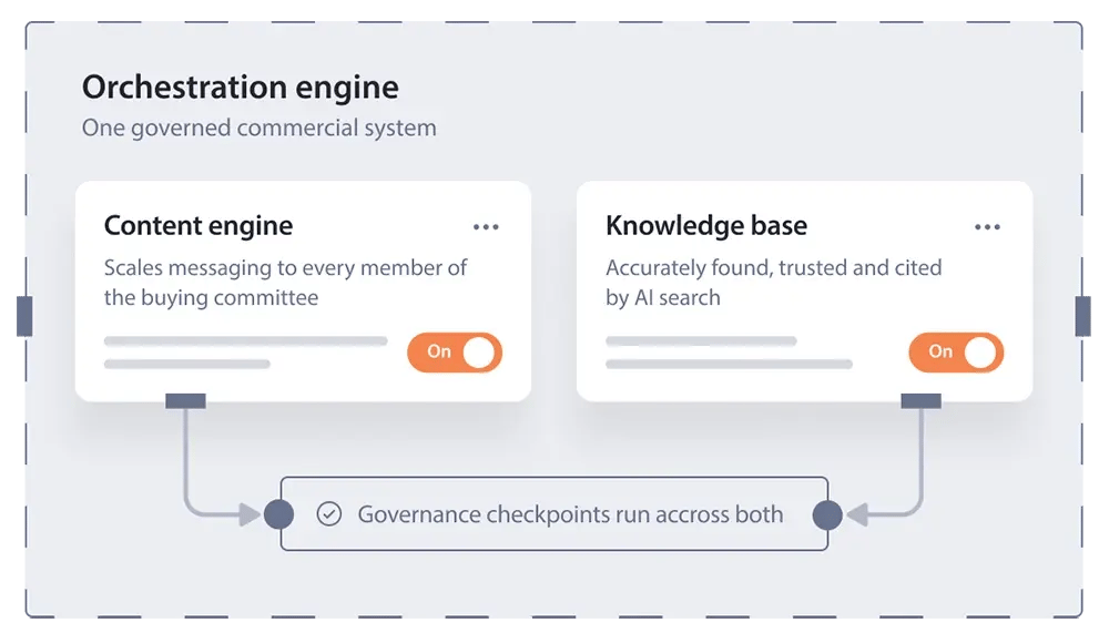 orchestrated-agents-and-governance-model-v2