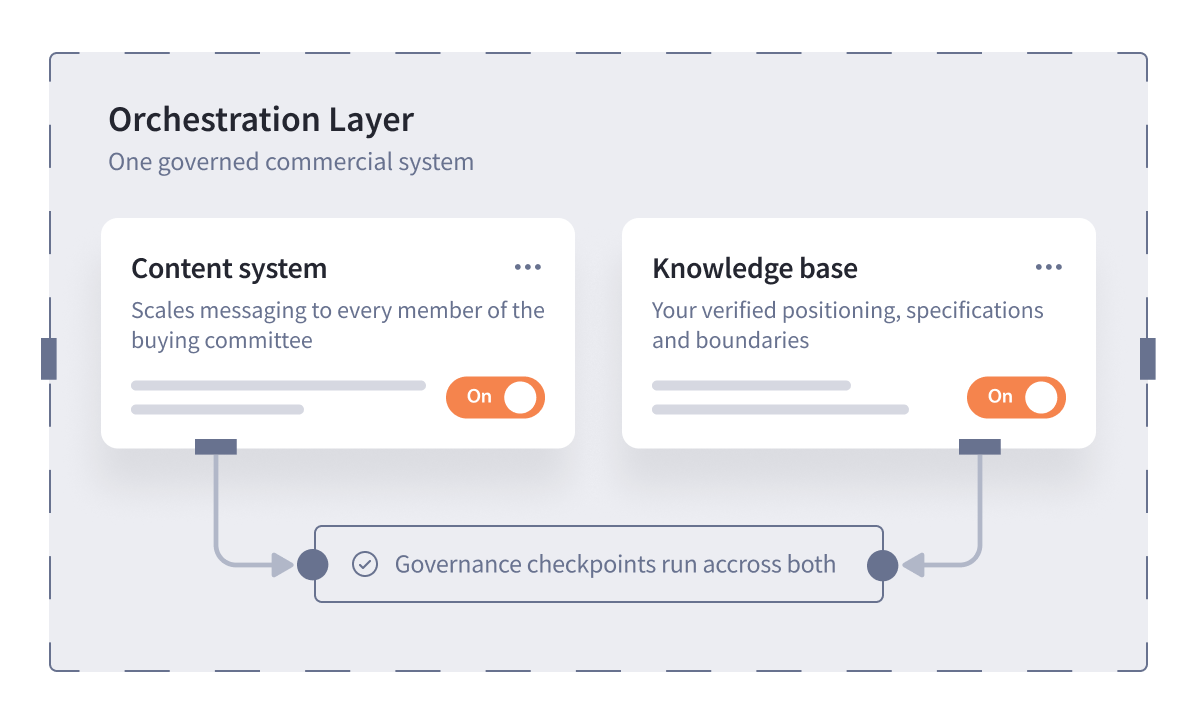 orchestrated-agents-and-governance-model_091526