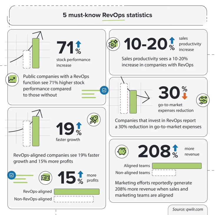 revops-stats-infographic