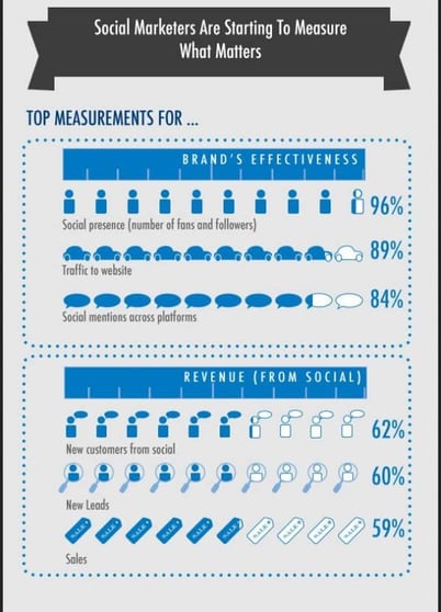 social_media_marketing_survey_sn