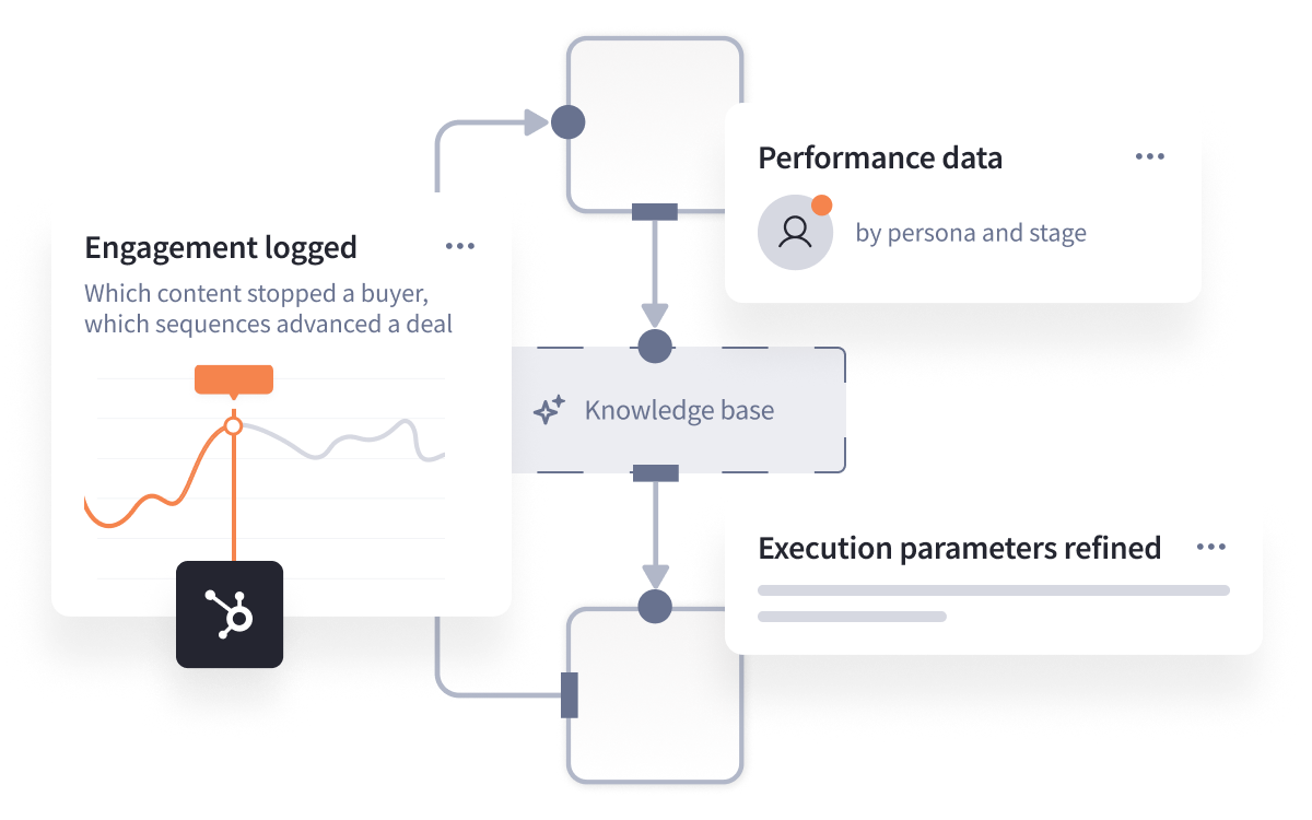 the-connected-data-loop_091526