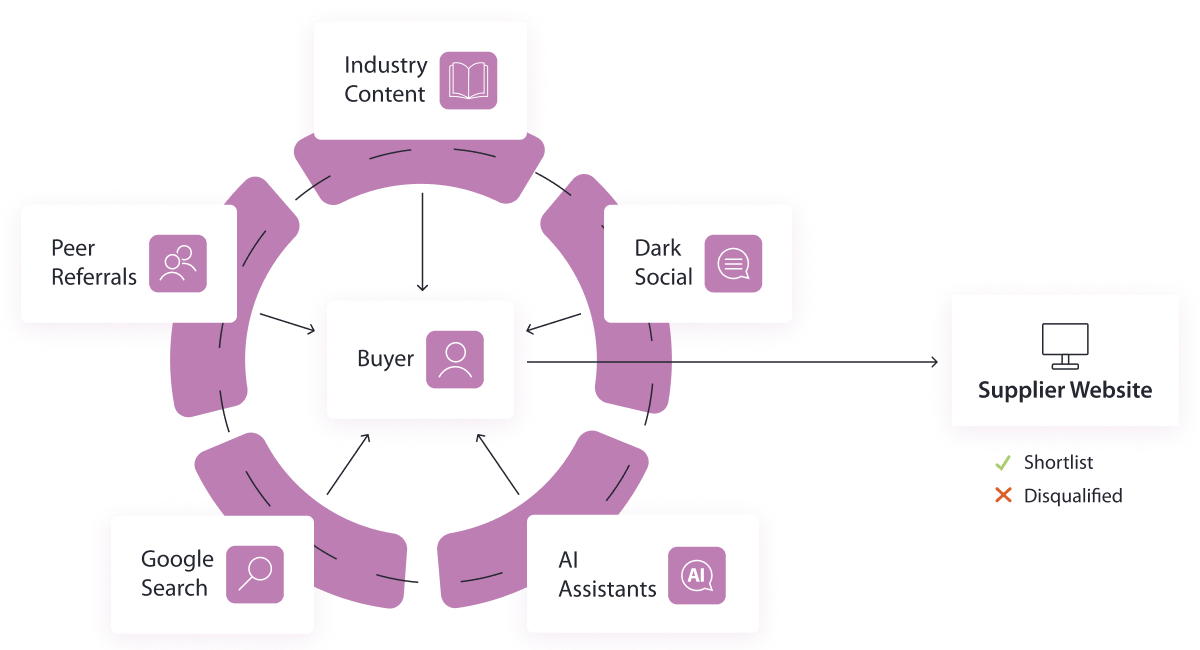 the-new-decentralised-journey (2)