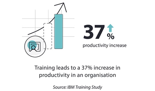 training-productivity-increase
