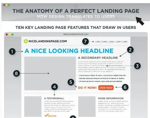 anatomy_of_a_perfect_landing_page_snip