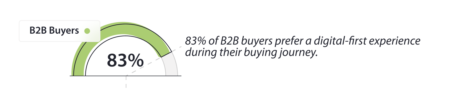 B2B-Buyers-digital-first-experience