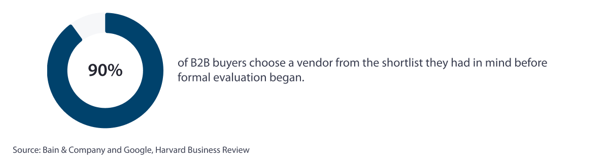 B2B-buyers-choose-a-vendor-from-a-shortlist-they-had-in-mind-before-formal-evaluation
