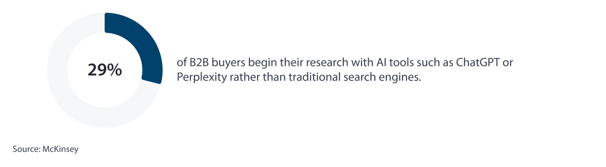 B2B-buyers-researching-with-ChatGPT-rather-than-search-engines
