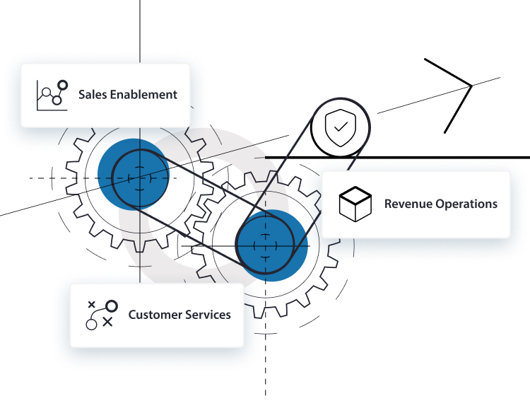 B2B sales development customer services revenue operations