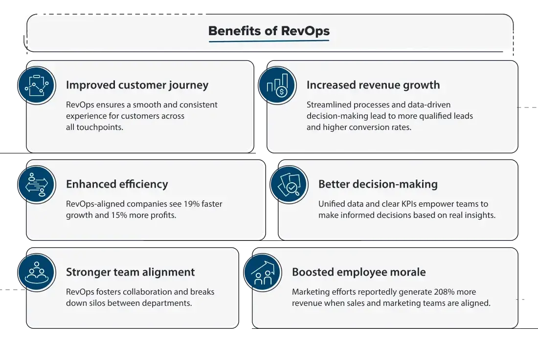 BenefitsOfRevOps