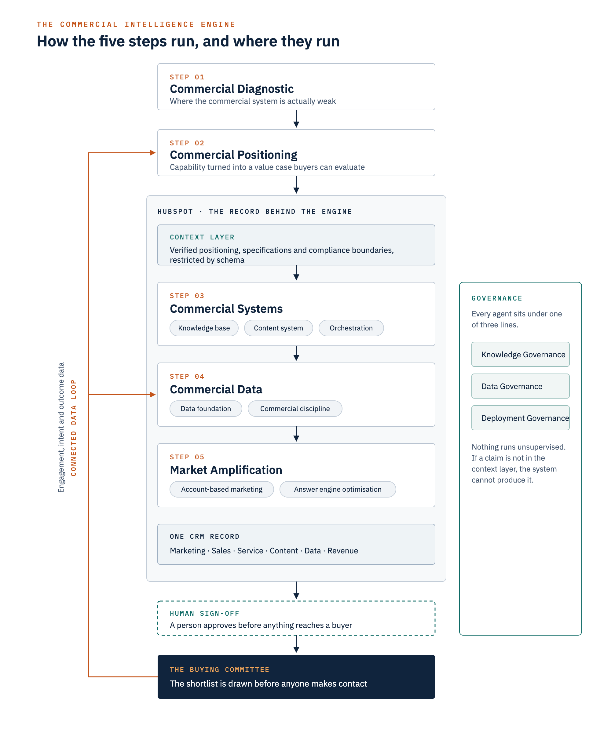 Engine architecture@2x