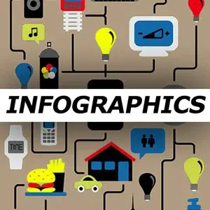 B2B infographics - the what, why and how?